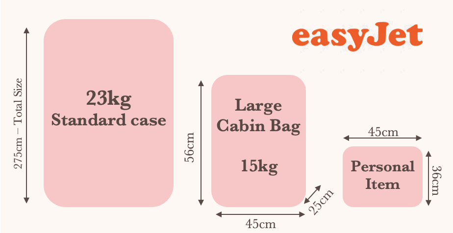 Extra 2025 weight easyjet